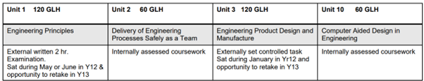 Engineering 1