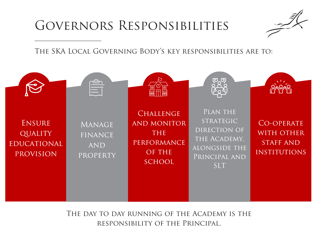Governors Responsibilities