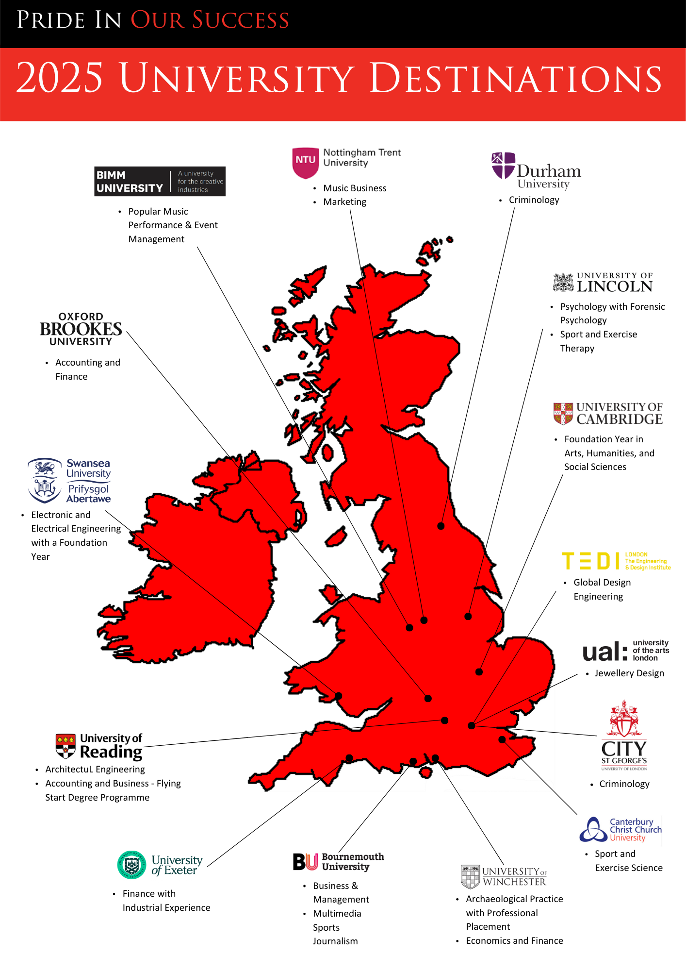 2025 University Destinations