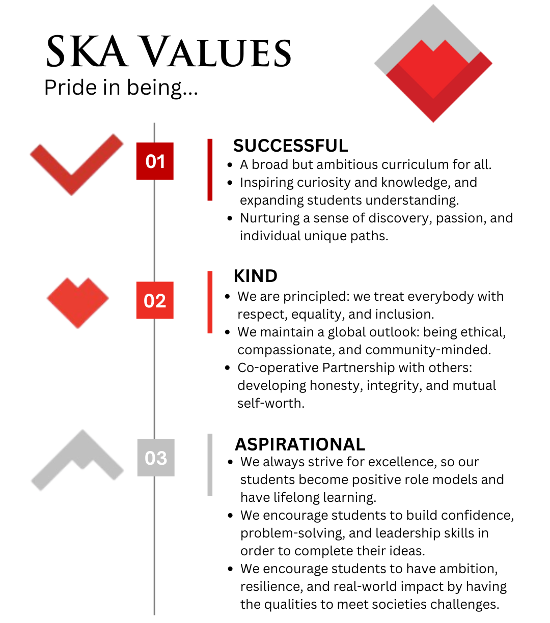 Values