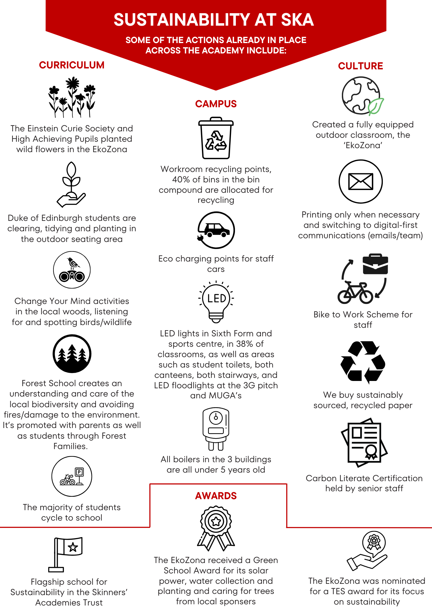 Sustainability infographic (Flyer (A4)) (1)