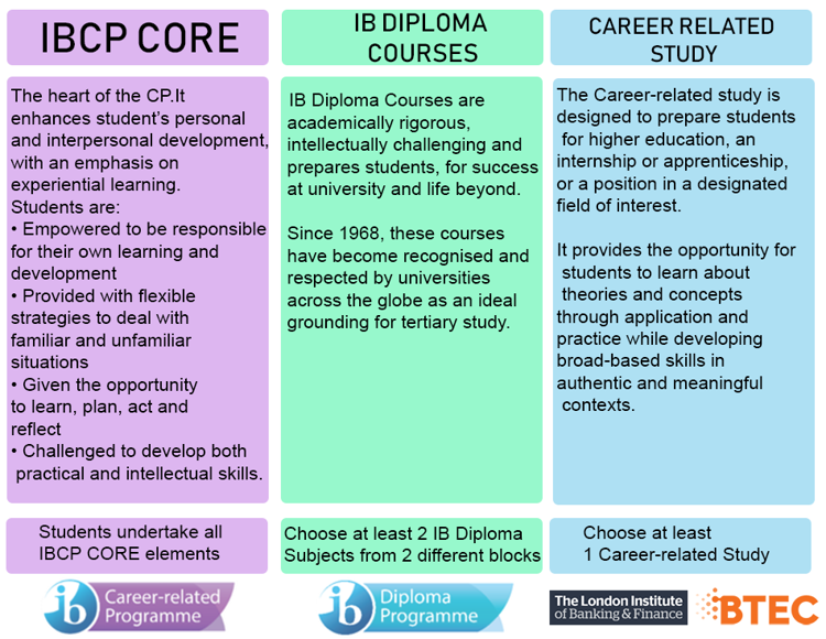 The ibcp offer v2 orig